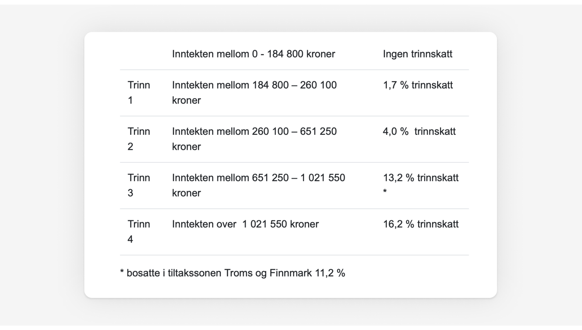 Eksempel på trinnskatt (hentet fra Skatteetaten.no)