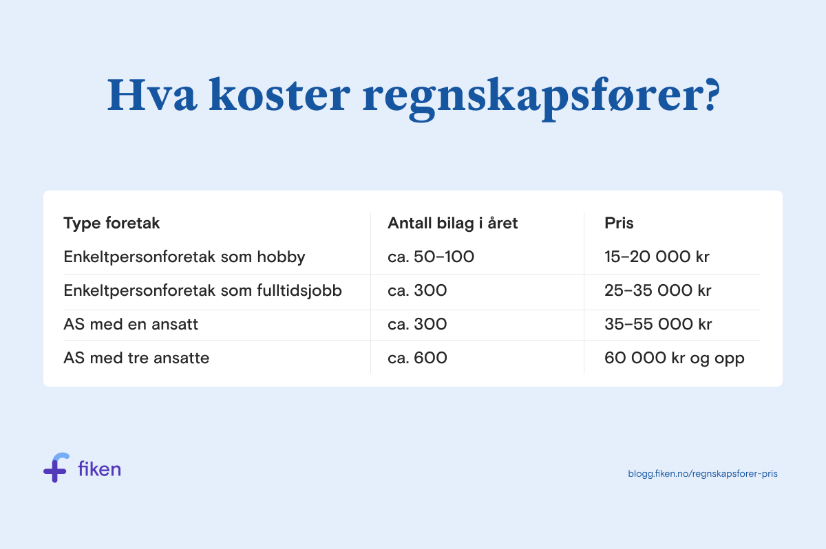 Regnskapsf rer For Sm Bedrifter 2024 Hva Koster Det 