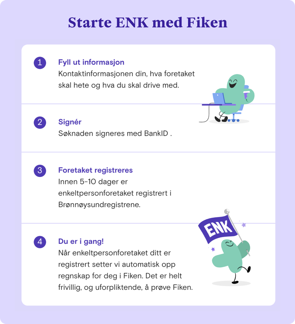 Starte Enkeltpersonforetak (2024): Regler, Tips Og Pris