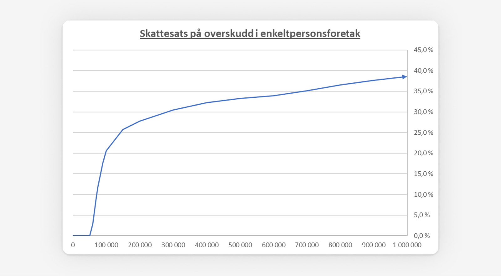 Skatt For Enkeltpersonforetak (2025): Enkelt Forklart