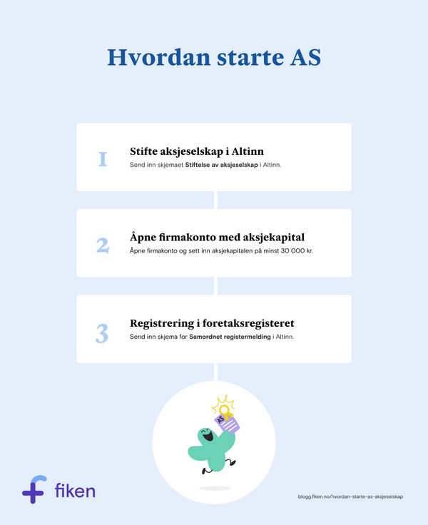 Starte AS Steg For Steg (2024) – Fiken